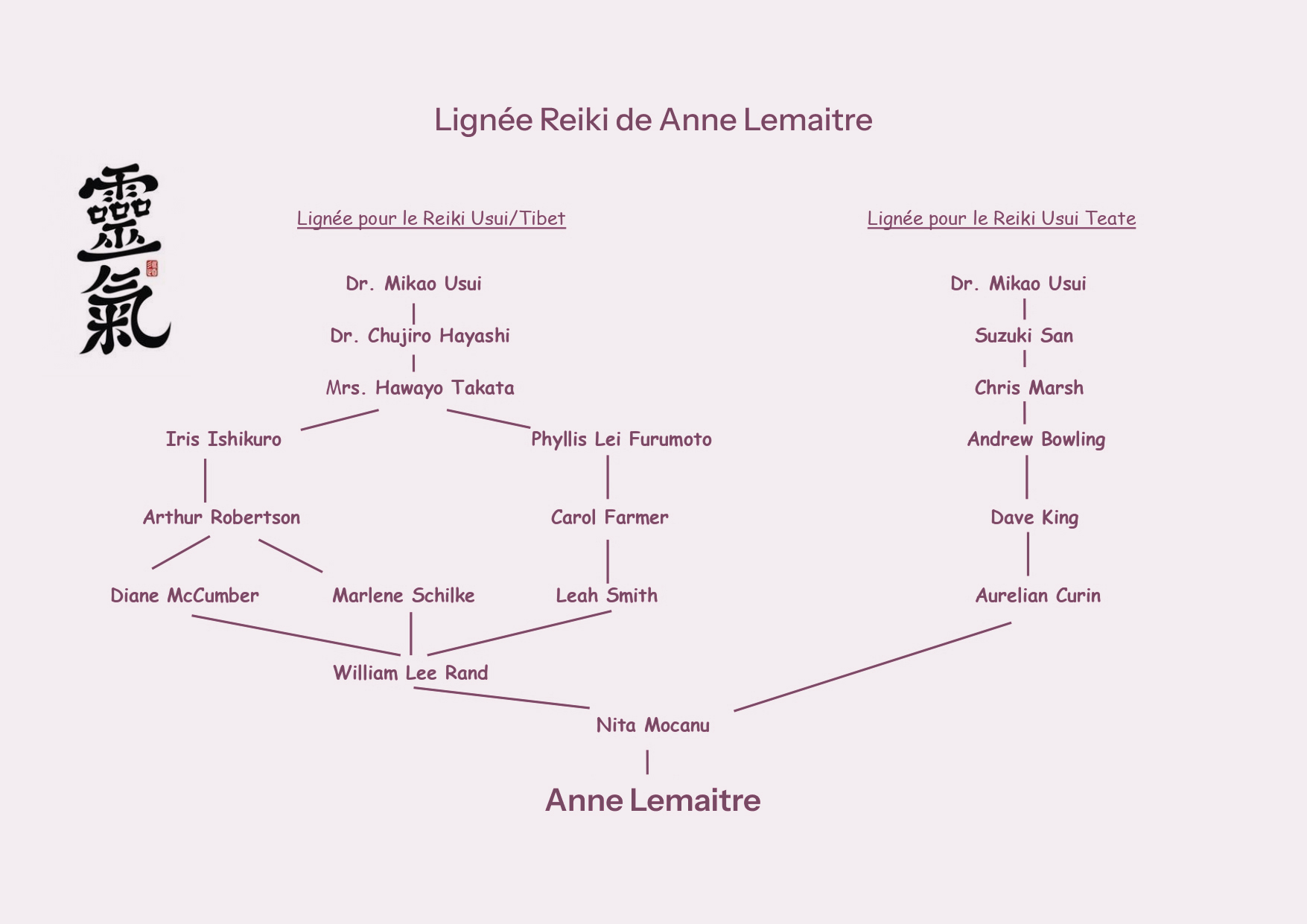LEMAITRE ANNE